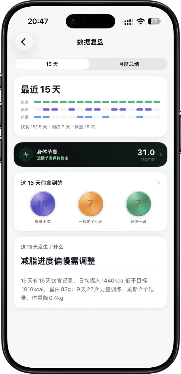 数据复盘：最近 15 天
