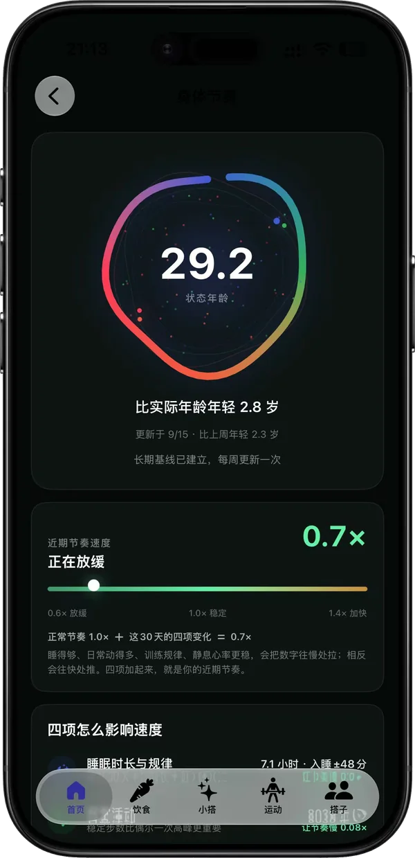 状态年龄：与实际年龄基本一致